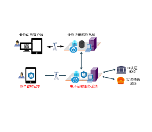 OFD生成，创建OFD，OFD批量生成